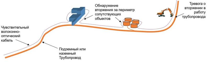 Implementation of Leak