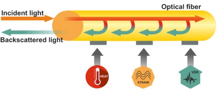 literature review on temperature sensor