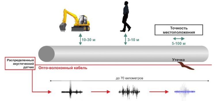 Акустический датчик схема