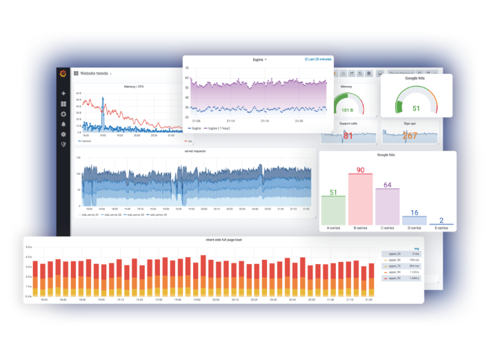 IoT Data Harvester